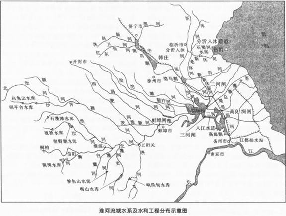 中国七大水系