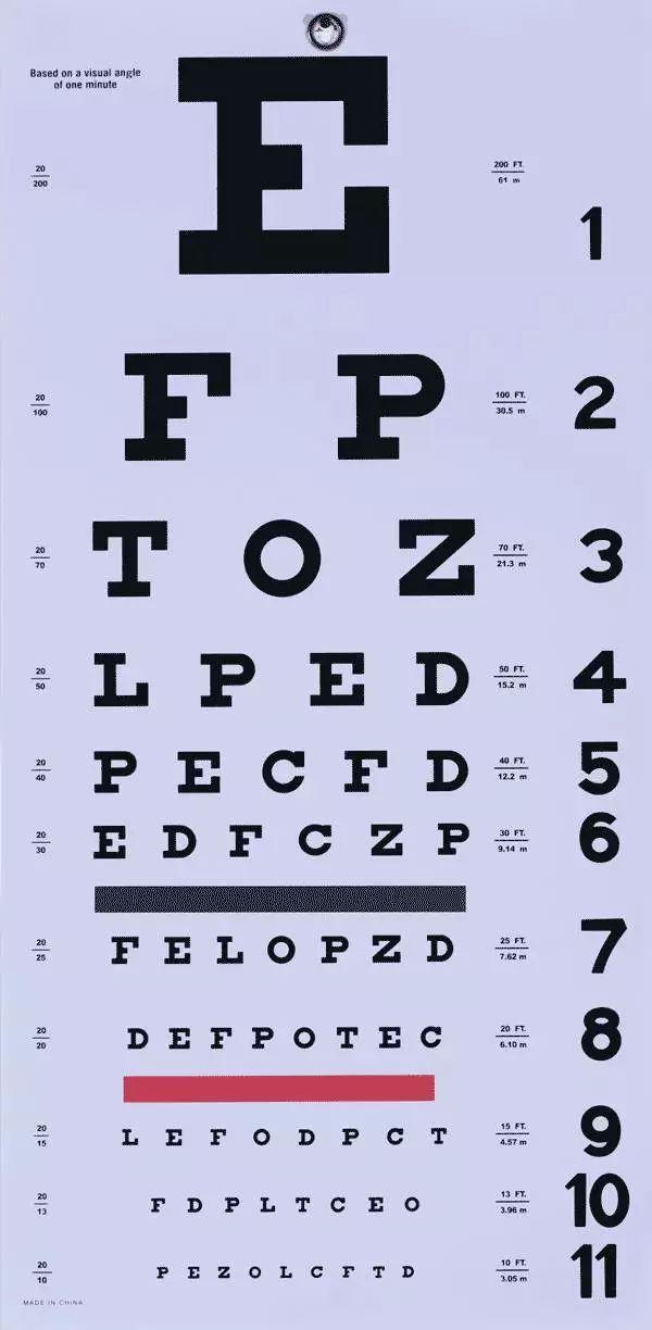 为什么视力测试表上要用“E”字？