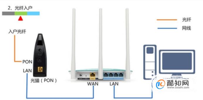 斐讯K2路由器联网方法及功能使用