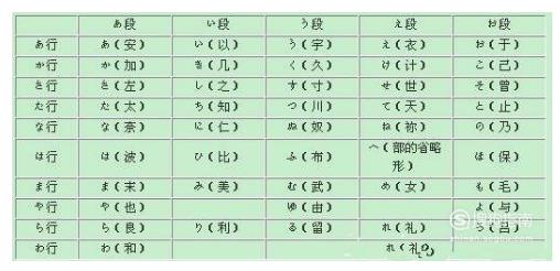 怎么学日语 学日语的先后顺序