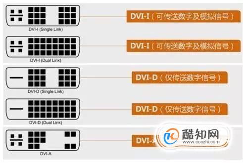 常见四大类型视频接线DP、HDMI、DVI、VGA的比较