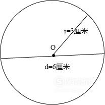圆的面积公式是什么