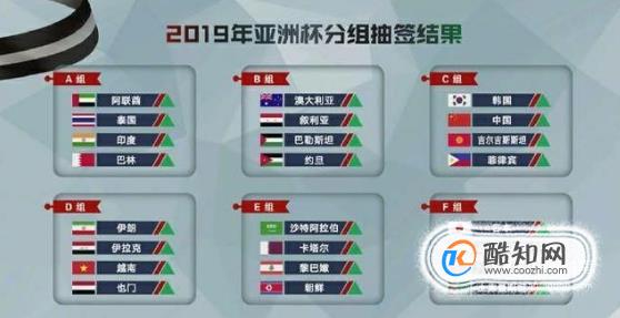 2019亚洲杯赛程安排 2019年亚洲杯赛程时间表