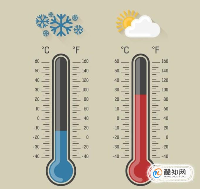 温度的符号怎么打出来 摄氏度℃符号简单方法